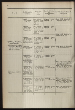 Post- und Telegraphen-Verordnungsblatt für das Verwaltungsgebiet des K.-K. Handelsministeriums 18941004 Seite: 10