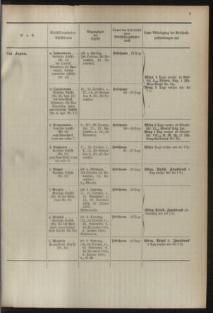 Post- und Telegraphen-Verordnungsblatt für das Verwaltungsgebiet des K.-K. Handelsministeriums 18941004 Seite: 11