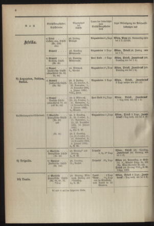 Post- und Telegraphen-Verordnungsblatt für das Verwaltungsgebiet des K.-K. Handelsministeriums 18941004 Seite: 12