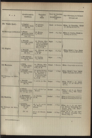 Post- und Telegraphen-Verordnungsblatt für das Verwaltungsgebiet des K.-K. Handelsministeriums 18941004 Seite: 13