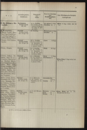 Post- und Telegraphen-Verordnungsblatt für das Verwaltungsgebiet des K.-K. Handelsministeriums 18941004 Seite: 15