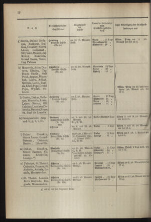 Post- und Telegraphen-Verordnungsblatt für das Verwaltungsgebiet des K.-K. Handelsministeriums 18941004 Seite: 16