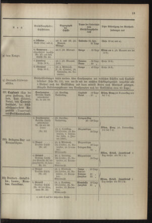 Post- und Telegraphen-Verordnungsblatt für das Verwaltungsgebiet des K.-K. Handelsministeriums 18941004 Seite: 17