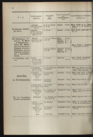 Post- und Telegraphen-Verordnungsblatt für das Verwaltungsgebiet des K.-K. Handelsministeriums 18941004 Seite: 18