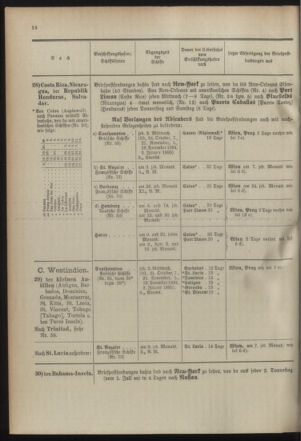 Post- und Telegraphen-Verordnungsblatt für das Verwaltungsgebiet des K.-K. Handelsministeriums 18941004 Seite: 20