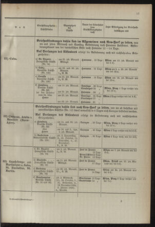 Post- und Telegraphen-Verordnungsblatt für das Verwaltungsgebiet des K.-K. Handelsministeriums 18941004 Seite: 21