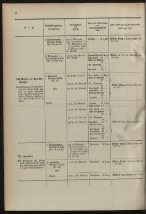 Post- und Telegraphen-Verordnungsblatt für das Verwaltungsgebiet des K.-K. Handelsministeriums 18941004 Seite: 22