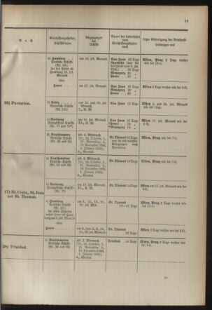 Post- und Telegraphen-Verordnungsblatt für das Verwaltungsgebiet des K.-K. Handelsministeriums 18941004 Seite: 23