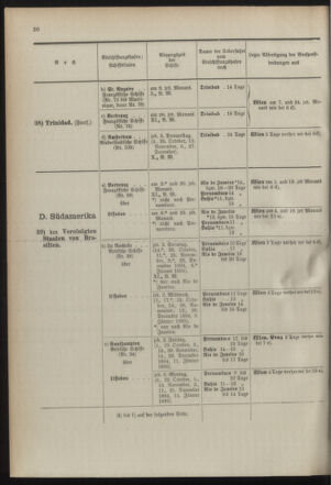 Post- und Telegraphen-Verordnungsblatt für das Verwaltungsgebiet des K.-K. Handelsministeriums 18941004 Seite: 24