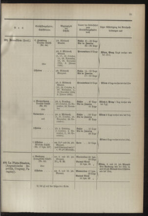 Post- und Telegraphen-Verordnungsblatt für das Verwaltungsgebiet des K.-K. Handelsministeriums 18941004 Seite: 25