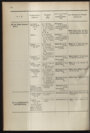 Post- und Telegraphen-Verordnungsblatt für das Verwaltungsgebiet des K.-K. Handelsministeriums 18941004 Seite: 26