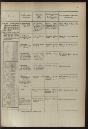 Post- und Telegraphen-Verordnungsblatt für das Verwaltungsgebiet des K.-K. Handelsministeriums 18941004 Seite: 27