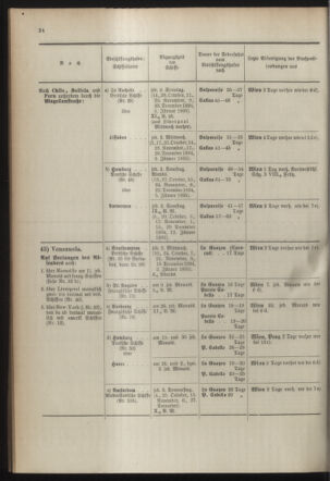 Post- und Telegraphen-Verordnungsblatt für das Verwaltungsgebiet des K.-K. Handelsministeriums 18941004 Seite: 28