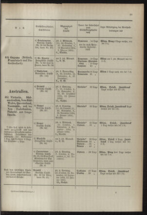 Post- und Telegraphen-Verordnungsblatt für das Verwaltungsgebiet des K.-K. Handelsministeriums 18941004 Seite: 29