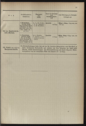 Post- und Telegraphen-Verordnungsblatt für das Verwaltungsgebiet des K.-K. Handelsministeriums 18941004 Seite: 31