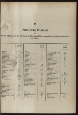 Post- und Telegraphen-Verordnungsblatt für das Verwaltungsgebiet des K.-K. Handelsministeriums 18941004 Seite: 35