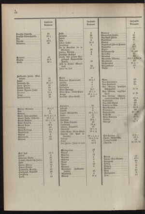 Post- und Telegraphen-Verordnungsblatt für das Verwaltungsgebiet des K.-K. Handelsministeriums 18941004 Seite: 36