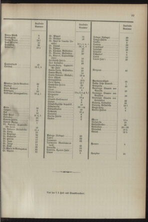 Post- und Telegraphen-Verordnungsblatt für das Verwaltungsgebiet des K.-K. Handelsministeriums 18941004 Seite: 37