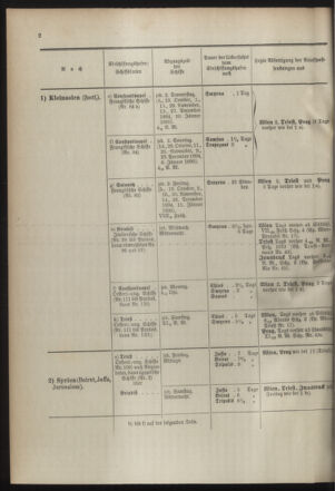 Post- und Telegraphen-Verordnungsblatt für das Verwaltungsgebiet des K.-K. Handelsministeriums 18941004 Seite: 6