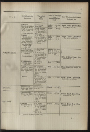 Post- und Telegraphen-Verordnungsblatt für das Verwaltungsgebiet des K.-K. Handelsministeriums 18941004 Seite: 7