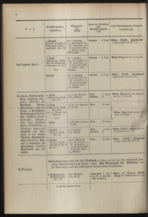 Post- und Telegraphen-Verordnungsblatt für das Verwaltungsgebiet des K.-K. Handelsministeriums 18941004 Seite: 8