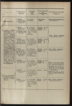 Post- und Telegraphen-Verordnungsblatt für das Verwaltungsgebiet des K.-K. Handelsministeriums 18941004 Seite: 9