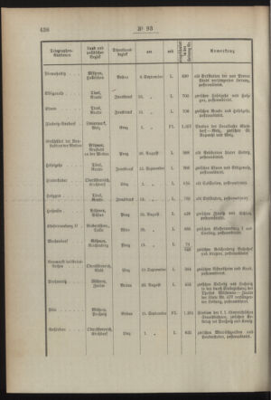 Post- und Telegraphen-Verordnungsblatt für das Verwaltungsgebiet des K.-K. Handelsministeriums 18941005 Seite: 2