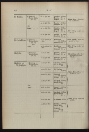 Post- und Telegraphen-Verordnungsblatt für das Verwaltungsgebiet des K.-K. Handelsministeriums 18941018 Seite: 2