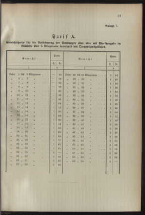 Post- und Telegraphen-Verordnungsblatt für das Verwaltungsgebiet des K.-K. Handelsministeriums 18941031 Seite: 17