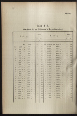 Post- und Telegraphen-Verordnungsblatt für das Verwaltungsgebiet des K.-K. Handelsministeriums 18941031 Seite: 18