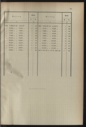 Post- und Telegraphen-Verordnungsblatt für das Verwaltungsgebiet des K.-K. Handelsministeriums 18941031 Seite: 19