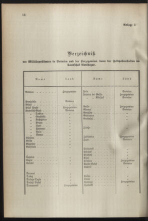 Post- und Telegraphen-Verordnungsblatt für das Verwaltungsgebiet des K.-K. Handelsministeriums 18941031 Seite: 20