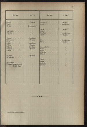 Post- und Telegraphen-Verordnungsblatt für das Verwaltungsgebiet des K.-K. Handelsministeriums 18941031 Seite: 21