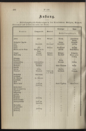 Post- und Telegraphen-Verordnungsblatt für das Verwaltungsgebiet des K.-K. Handelsministeriums 18941112 Seite: 2