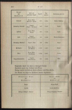 Post- und Telegraphen-Verordnungsblatt für das Verwaltungsgebiet des K.-K. Handelsministeriums 18941115 Seite: 2