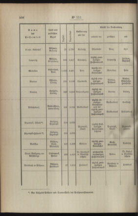 Post- und Telegraphen-Verordnungsblatt für das Verwaltungsgebiet des K.-K. Handelsministeriums 18941124 Seite: 2