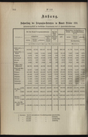 Post- und Telegraphen-Verordnungsblatt für das Verwaltungsgebiet des K.-K. Handelsministeriums 18941129 Seite: 2