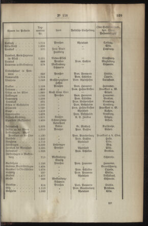 Post- und Telegraphen-Verordnungsblatt für das Verwaltungsgebiet des K.-K. Handelsministeriums 18941213 Seite: 3