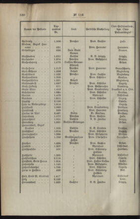 Post- und Telegraphen-Verordnungsblatt für das Verwaltungsgebiet des K.-K. Handelsministeriums 18941213 Seite: 4