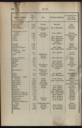 Post- und Telegraphen-Verordnungsblatt für das Verwaltungsgebiet des K.-K. Handelsministeriums 18941213 Seite: 6