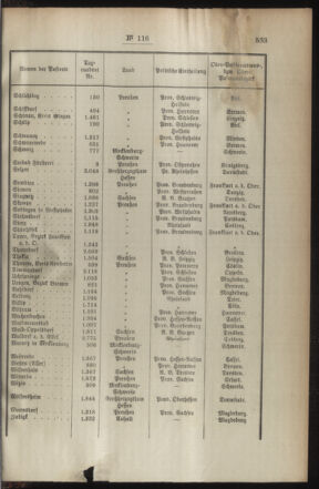 Post- und Telegraphen-Verordnungsblatt für das Verwaltungsgebiet des K.-K. Handelsministeriums 18941213 Seite: 7