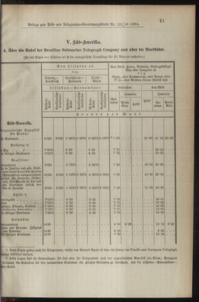 Post- und Telegraphen-Verordnungsblatt für das Verwaltungsgebiet des K.-K. Handelsministeriums 18941227 Seite: 5