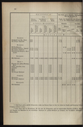 Post- und Telegraphen-Verordnungsblatt für das Verwaltungsgebiet des K.-K. Handelsministeriums 18941227 Seite: 6