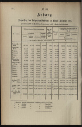 Post- und Telegraphen-Verordnungsblatt für das Verwaltungsgebiet des K.-K. Handelsministeriums 18941231 Seite: 2