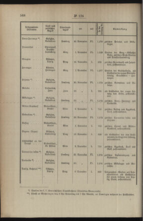 Post- und Telegraphen-Verordnungsblatt für das Verwaltungsgebiet des K.-K. Handelsministeriums 18941231 Seite: 6