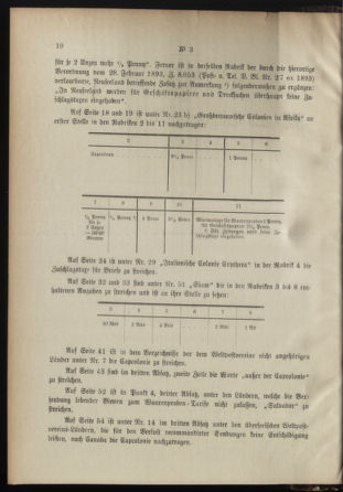 Post- und Telegraphen-Verordnungsblatt für das Verwaltungsgebiet des K.-K. Handelsministeriums 18950111 Seite: 2