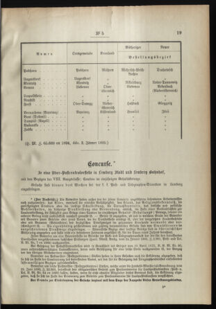 Post- und Telegraphen-Verordnungsblatt für das Verwaltungsgebiet des K.-K. Handelsministeriums 18950118 Seite: 3