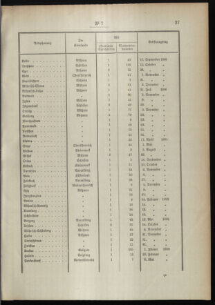 Post- und Telegraphen-Verordnungsblatt für das Verwaltungsgebiet des K.-K. Handelsministeriums 18950125 Seite: 3