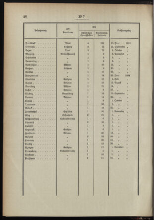 Post- und Telegraphen-Verordnungsblatt für das Verwaltungsgebiet des K.-K. Handelsministeriums 18950125 Seite: 4