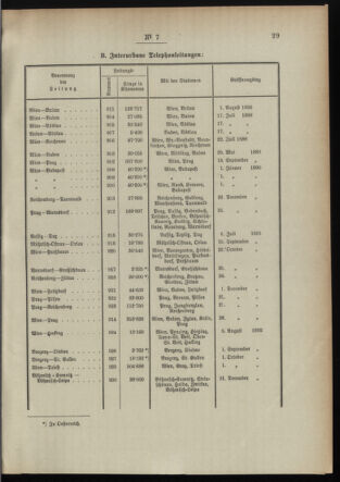 Post- und Telegraphen-Verordnungsblatt für das Verwaltungsgebiet des K.-K. Handelsministeriums 18950125 Seite: 5